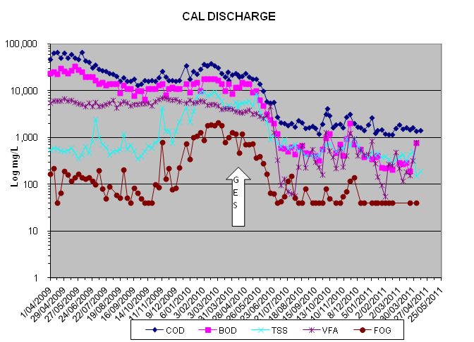 CAL DISCHARGE